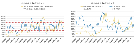 广发策略：躁动主线明确、但低位成长也有黄金  第5张