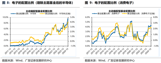 广发策略：躁动主线明确、但低位成长也有黄金  第14张