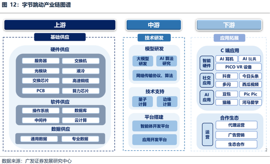 广发策略：躁动主线明确、但低位成长也有黄金  第18张