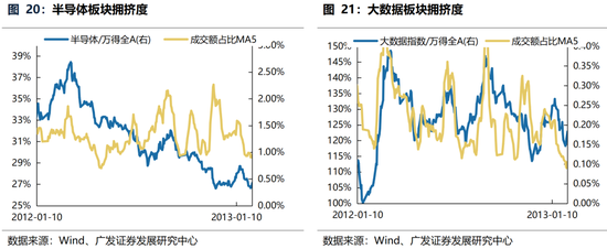 广发策略：躁动主线明确、但低位成长也有黄金  第24张