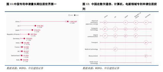 中信建投：中期震荡上行，留意结构交易过热  第9张