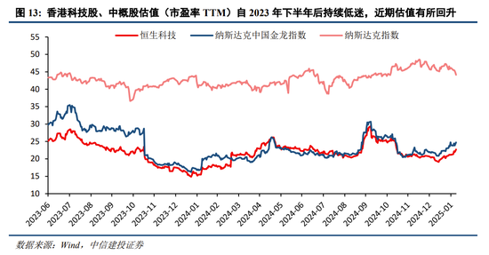 中信建投：中期震荡上行，留意结构交易过热  第10张