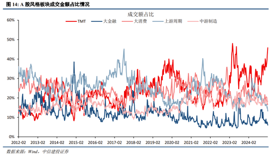 中信建投：中期震荡上行，留意结构交易过热  第11张