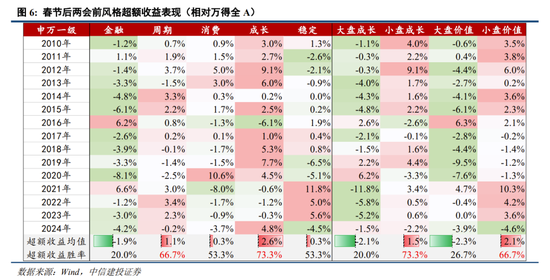 中信建投：中期震荡上行，留意结构交易过热  第4张