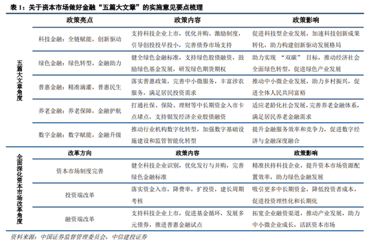 中信建投：中期震荡上行，留意结构交易过热  第5张