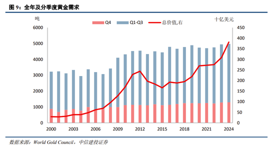 中信建投：中期震荡上行，留意结构交易过热  第7张