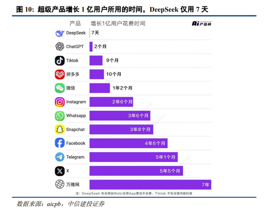 中信建投：中期震荡上行，留意结构交易过热  第8张