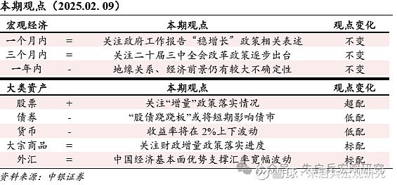 中银宏观宏观和大类资产配置周报2025.2.9节后第一周 A 股市场表现较好  第1张