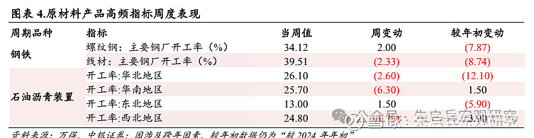 中银宏观宏观和大类资产配置周报2025.2.9节后第一周 A 股市场表现较好  第5张