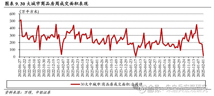 中银宏观宏观和大类资产配置周报2025.2.9节后第一周 A 股市场表现较好  第7张