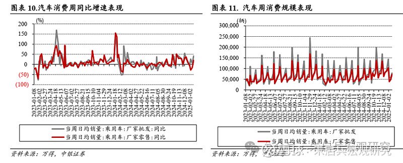 中银宏观宏观和大类资产配置周报2025.2.9节后第一周 A 股市场表现较好  第8张