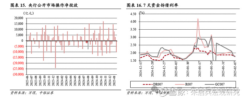 中银宏观宏观和大类资产配置周报2025.2.9节后第一周 A 股市场表现较好  第11张