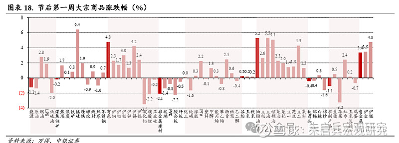 中银宏观宏观和大类资产配置周报2025.2.9节后第一周 A 股市场表现较好  第13张