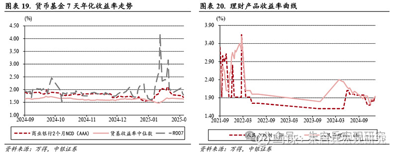 中银宏观宏观和大类资产配置周报2025.2.9节后第一周 A 股市场表现较好  第14张