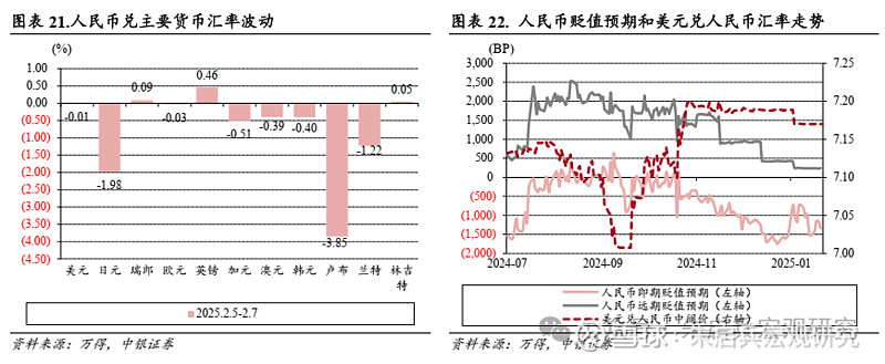 中银宏观宏观和大类资产配置周报2025.2.9节后第一周 A 股市场表现较好  第15张