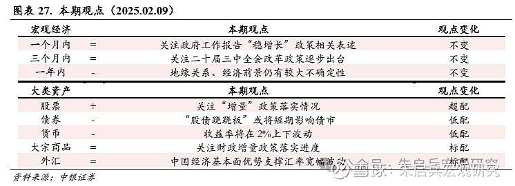 中银宏观宏观和大类资产配置周报2025.2.9节后第一周 A 股市场表现较好  第17张