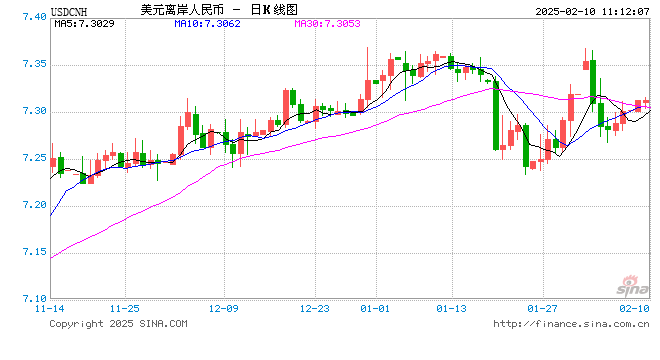 人民币兑美元中间价报7.1707，下调8点  第1张