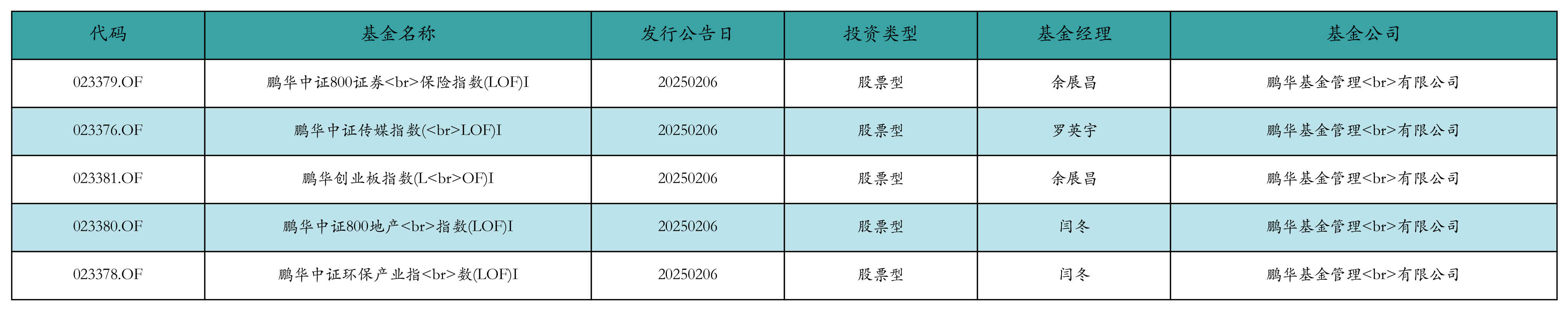 资金流向周报丨东方财富、中兴通讯、中芯国际上周获融资资金买入排名前三，东方财富获买入超73亿元  第3张