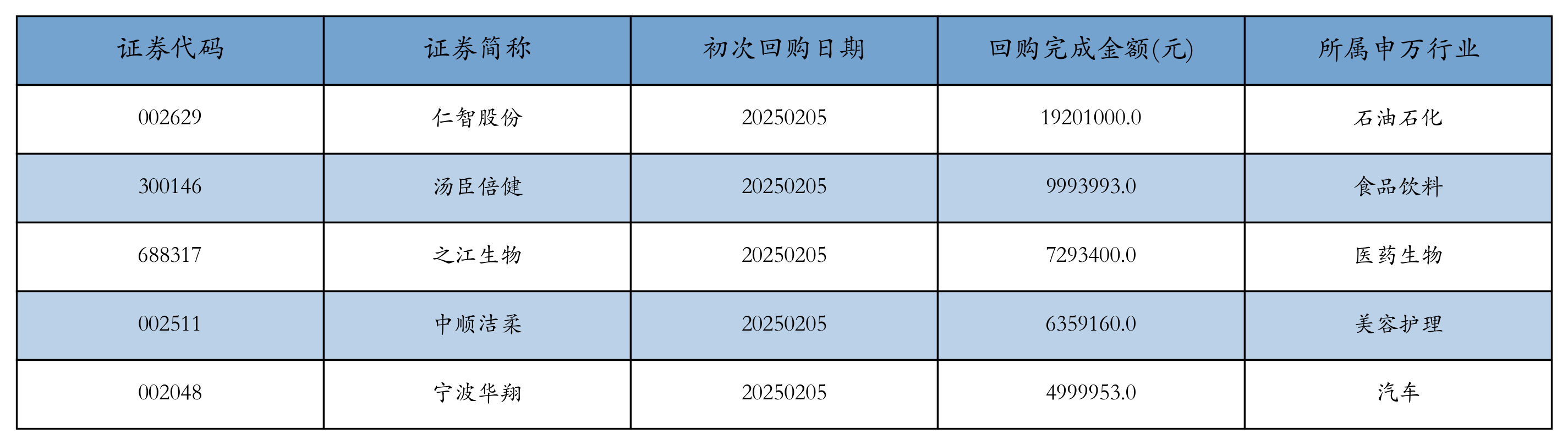 资金流向周报丨东方财富、中兴通讯、中芯国际上周获融资资金买入排名前三，东方财富获买入超73亿元  第4张