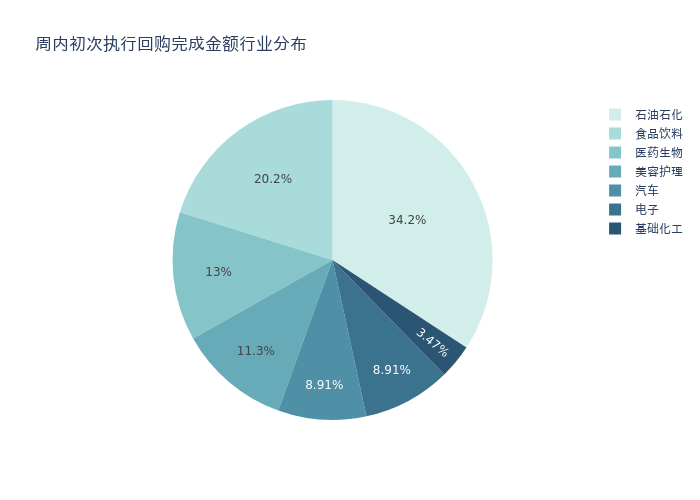 资金流向周报丨东方财富、中兴通讯、中芯国际上周获融资资金买入排名前三，东方财富获买入超73亿元  第5张