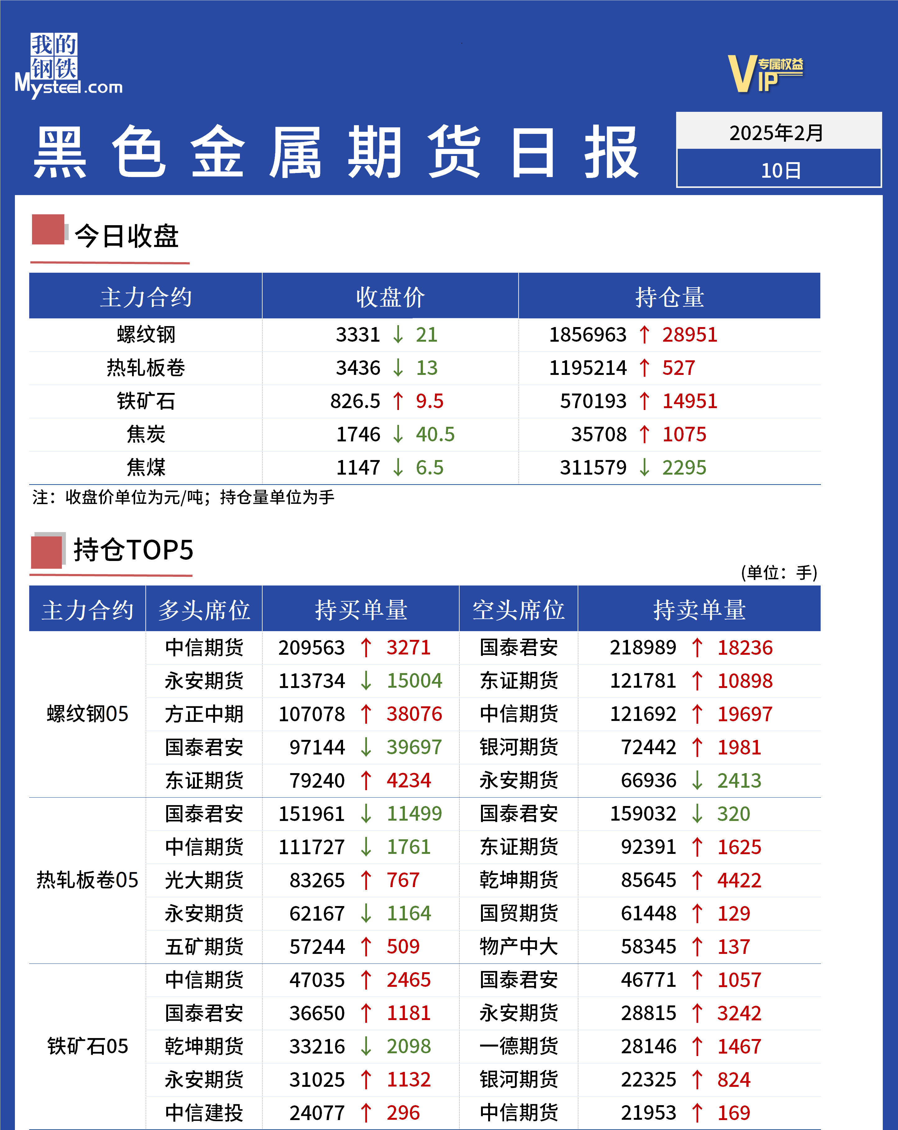 Mysteel日报：黑色金属期货走势震荡走弱运行  第2张