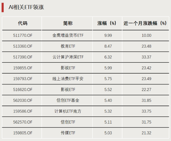 表现亮眼！DeepSeek带火  第1张