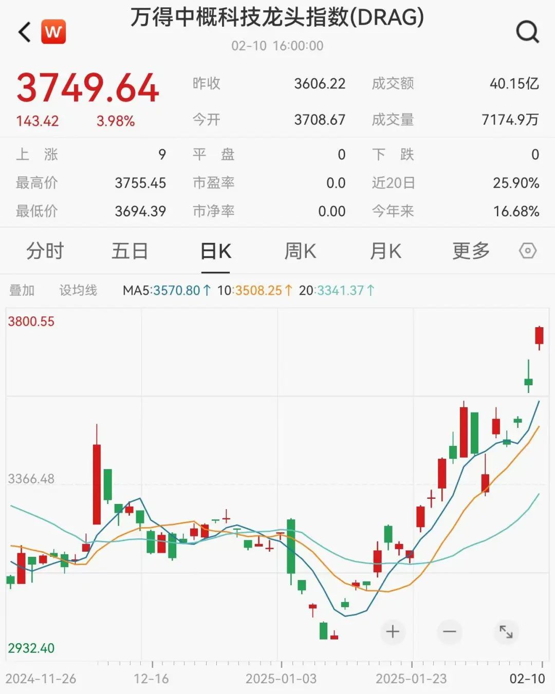 深夜，中国资产全线飙升！对冲基金大佬全面加仓中概股和ETF  第1张