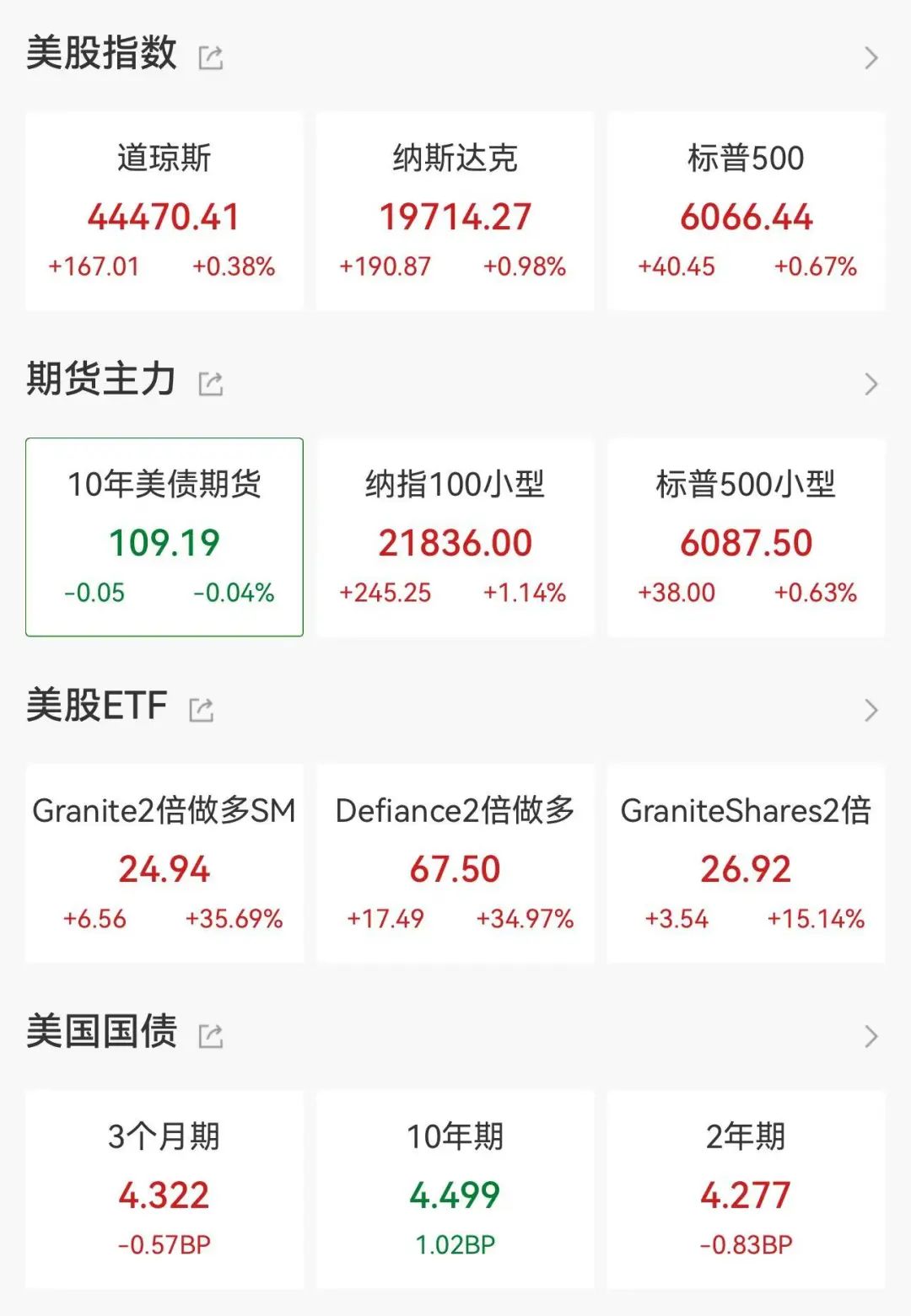 深夜，中国资产全线飙升！对冲基金大佬全面加仓中概股和ETF  第2张