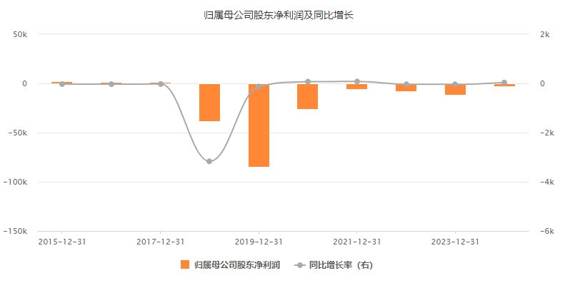 前首富公司*ST美讯正式退市！下一个是谁？这些公司已拉响退市风险警报  第3张