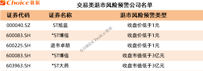 前首富公司*ST美讯正式退市！下一个是谁？这些公司已拉响退市风险警报  第8张