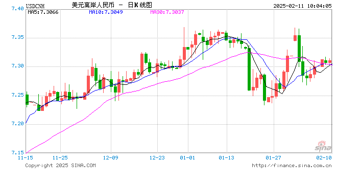 人民币兑美元中间价报7.1716，下调9点  第1张