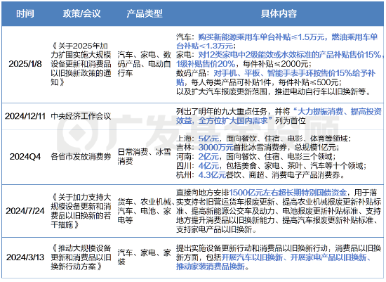 一文读懂2025年消费细分行业分析：是“宝藏”还是“风险”？  第3张