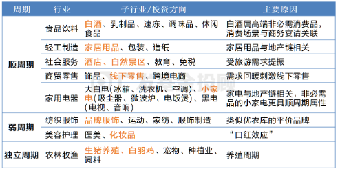 一文读懂2025年消费细分行业分析：是“宝藏”还是“风险”？  第5张