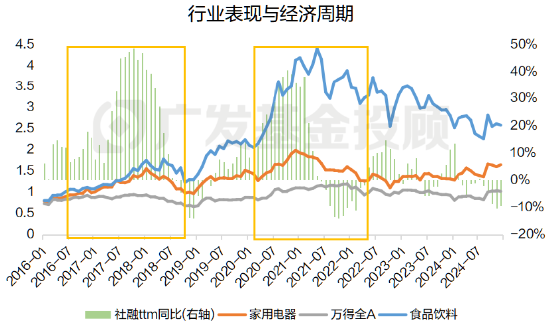 一文读懂2025年消费细分行业分析：是“宝藏”还是“风险”？  第6张