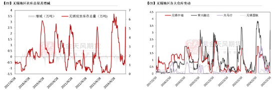 铜：差异化的铜价  第23张