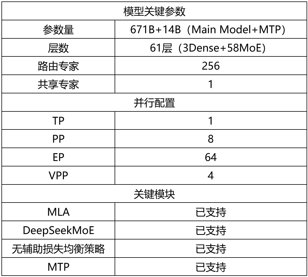 华为昇腾适配支持 DeepSeek-R1 复现项目 Open R1  第1张