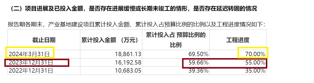 原力数字IPO：核心募投项目投资额莫名翻倍 巨额在建工程迟不转固有何玄机？|北交所观察  第3张