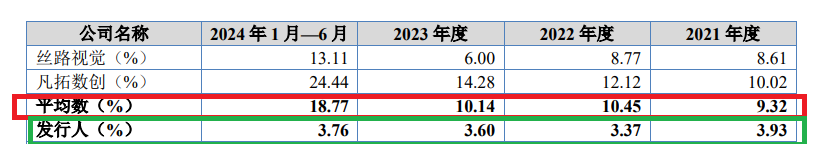 原力数字IPO：核心募投项目投资额莫名翻倍 巨额在建工程迟不转固有何玄机？|北交所观察  第5张