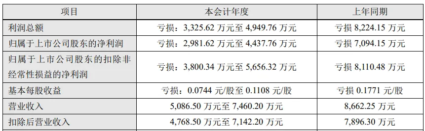 4连板A股公司，可能被终止上市！什么情况？  第2张