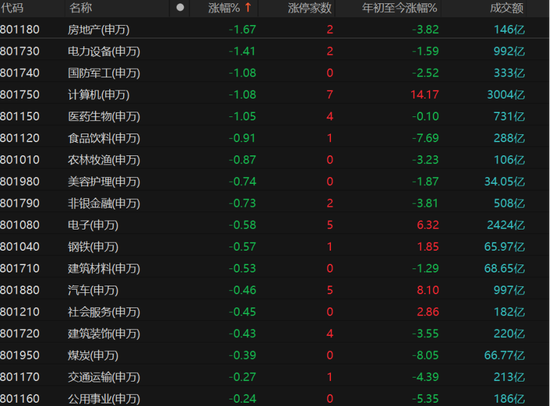 调整来了？DeepSeek概念分化  第3张