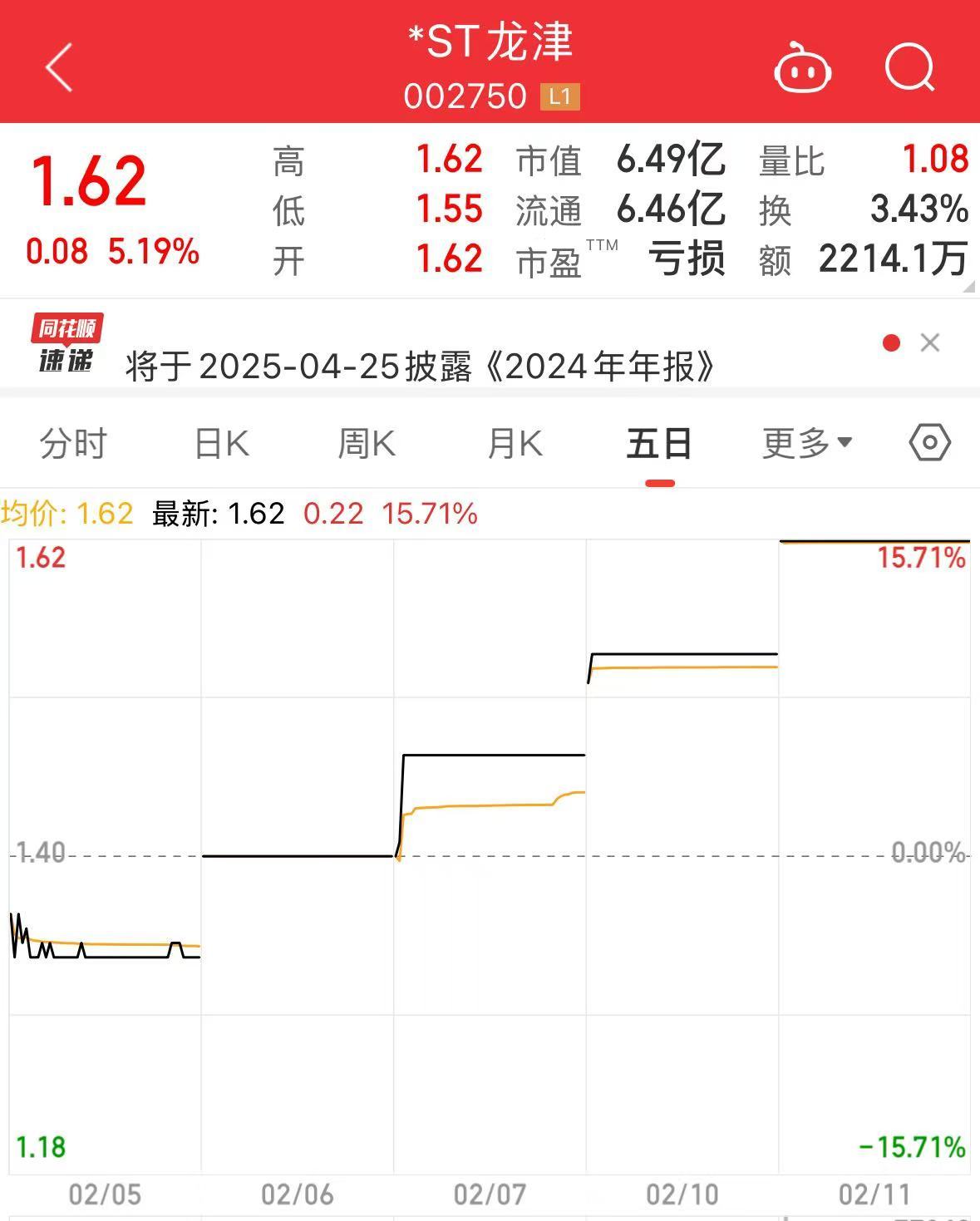 4连板A股公司，可能被终止上市！什么情况？  第1张