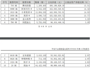 港股重拾牛途！传牵手苹果，阿里巴巴飙涨5%！港股互联网ETF（513770）涨逾1%，单日吸金超4000万元  第4张