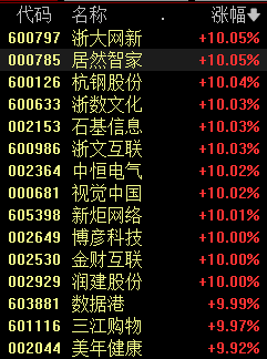 阿里联姻苹果引爆AI热潮！港股暴涨8%、概念股掀涨停潮，马云回国传闻再添市场信心  第3张