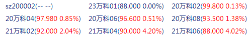 快讯：万科相关债券价格小幅拉升 “21万科06”、“21万科04”日内涨超4%  第1张