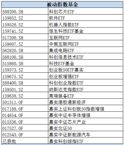 跟上股市科技主旋律，这些牛基，你买到了吗  第1张