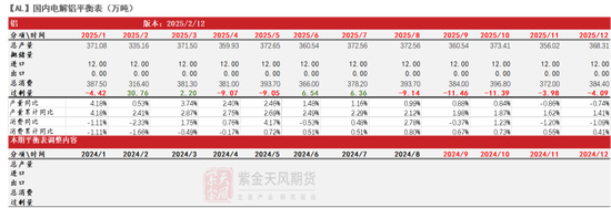 铝：节后的躁动  第3张