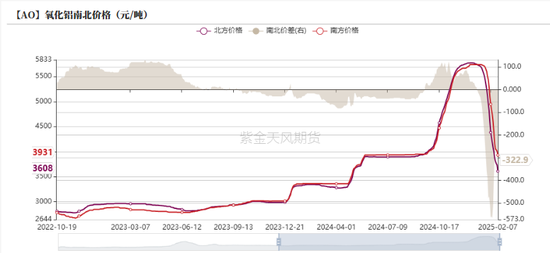 铝：节后的躁动  第13张