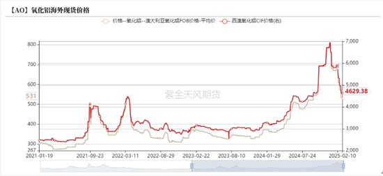 铝：节后的躁动  第14张