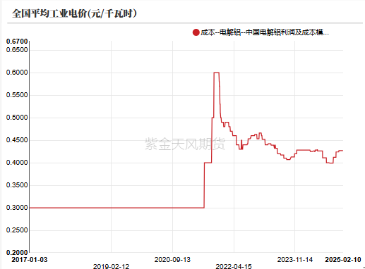 铝：节后的躁动  第16张