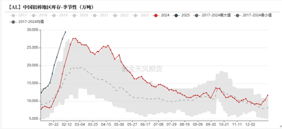 铝：节后的躁动  第24张